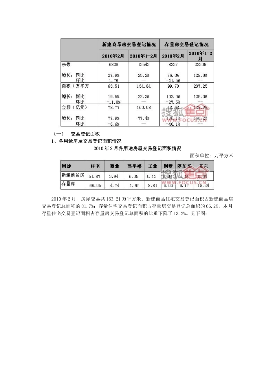 XXXX年2月广州市十区房地产交易登记情况通报_第3页