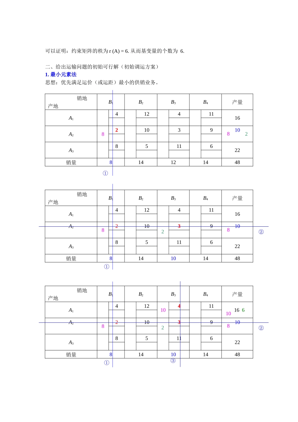 运筹学(胡运权版)第三章运输问题课后习题答案_第2页