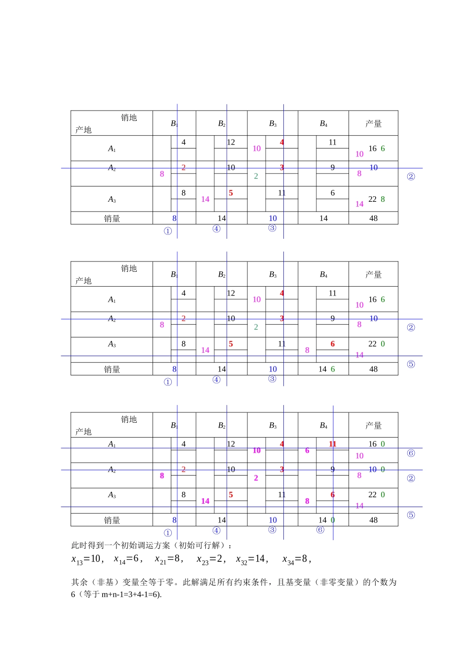 运筹学(胡运权版)第三章运输问题课后习题答案_第3页