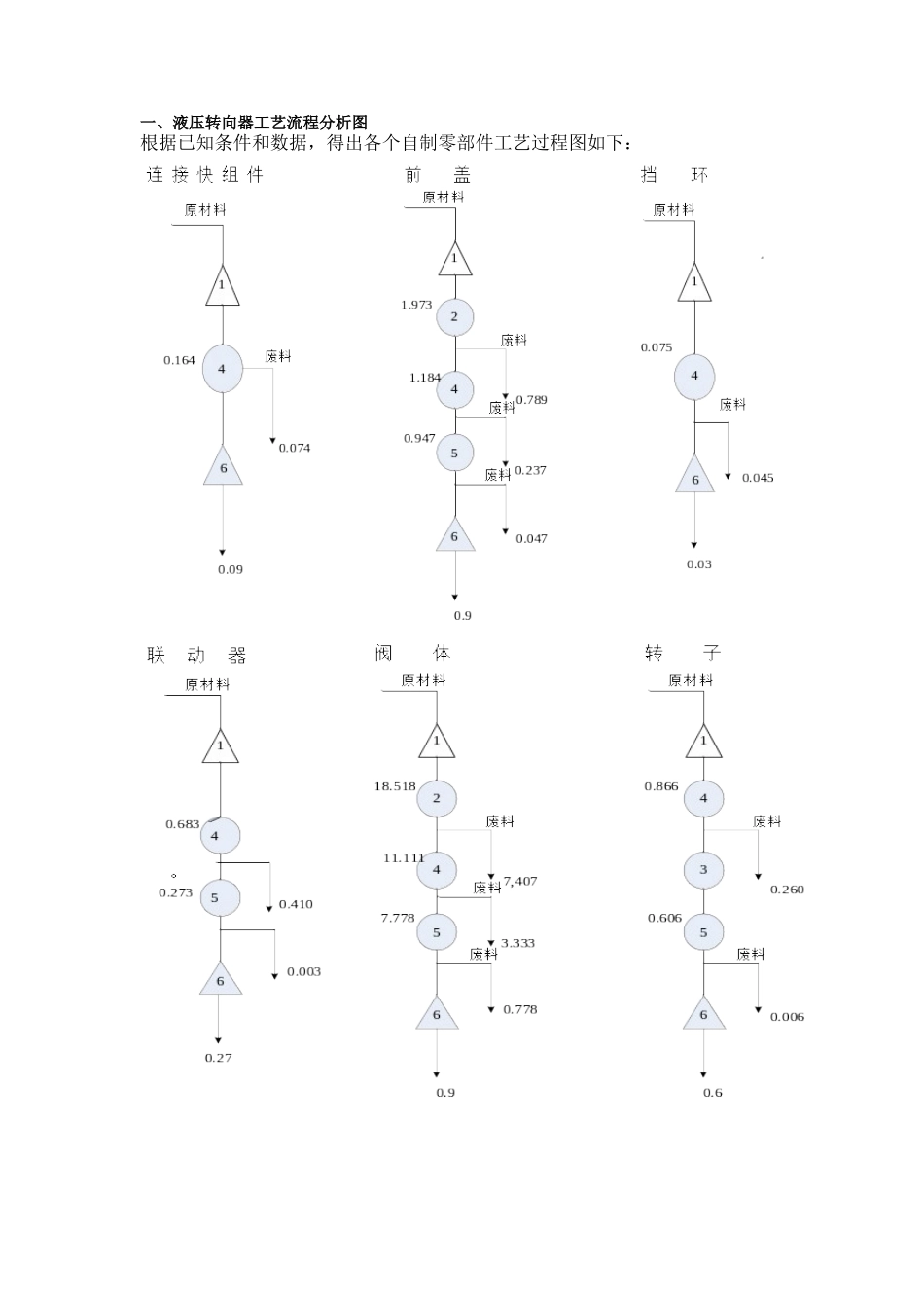 物流工程课程设计报告_第1页