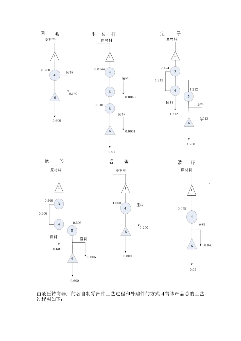 物流工程课程设计报告_第2页