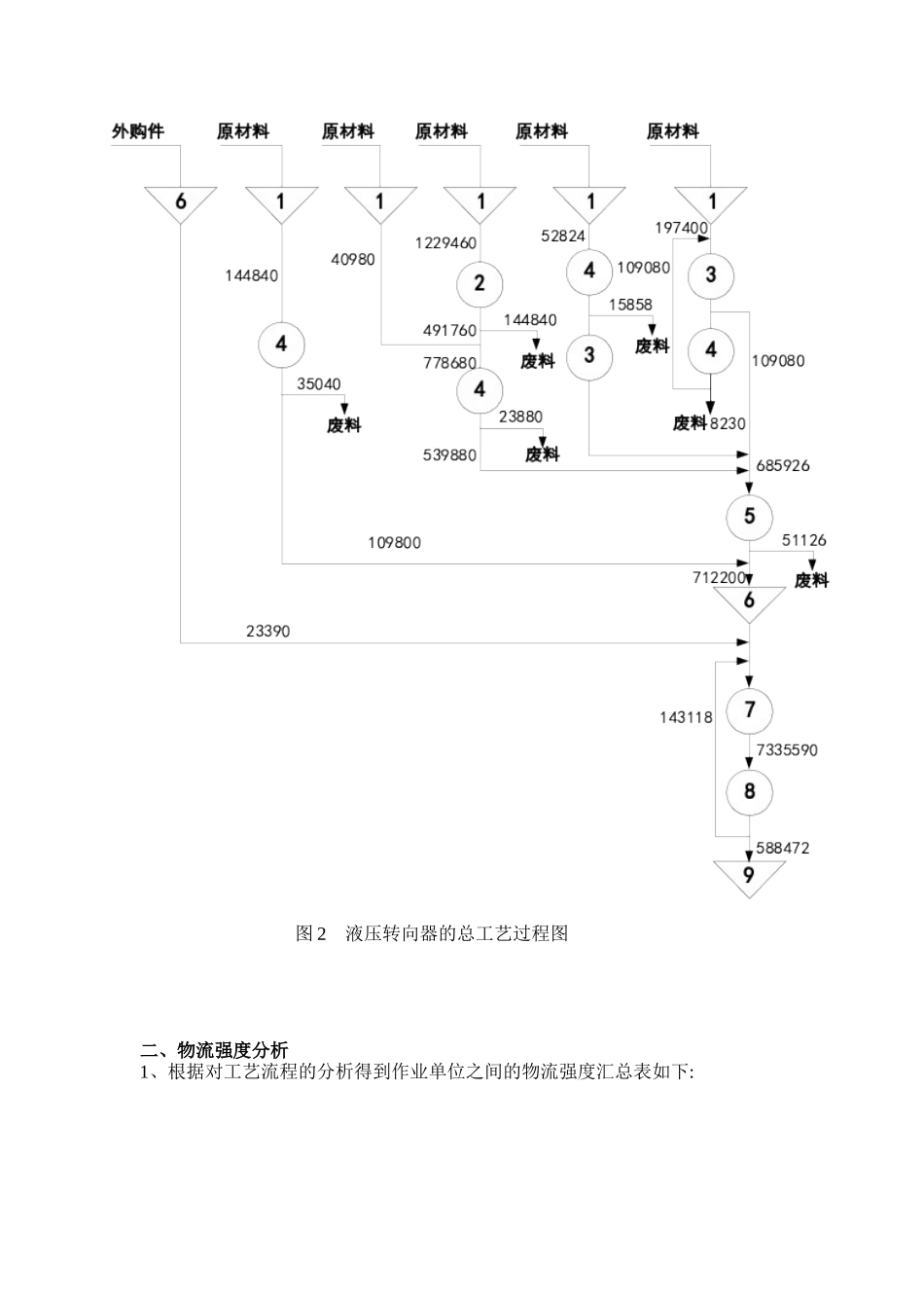 物流工程课程设计报告_第3页