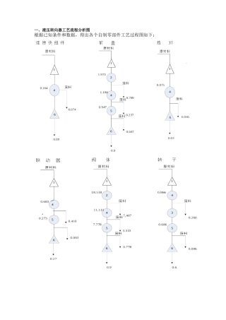 物流工程课程设计报告