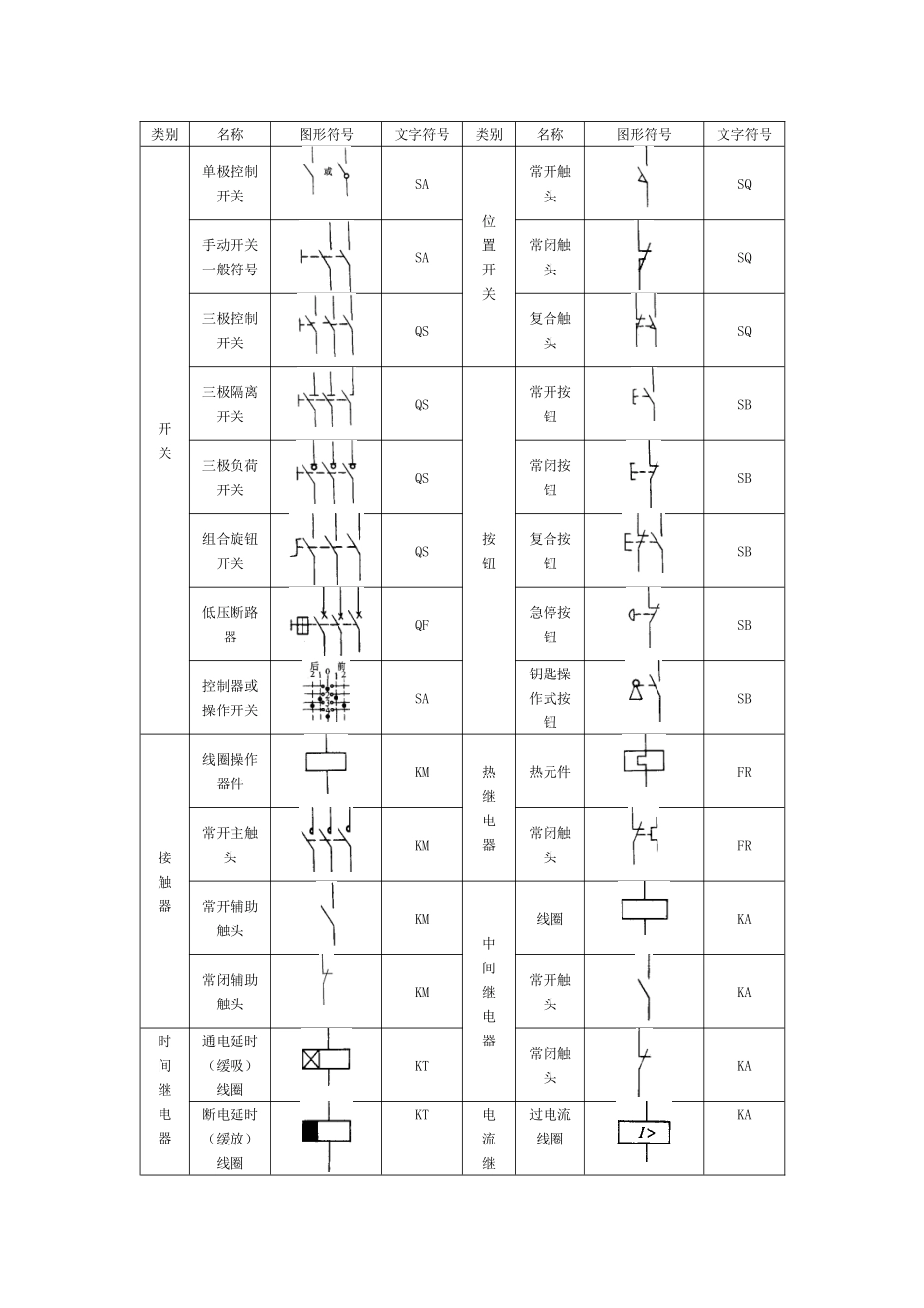 电气识图详解_第1页