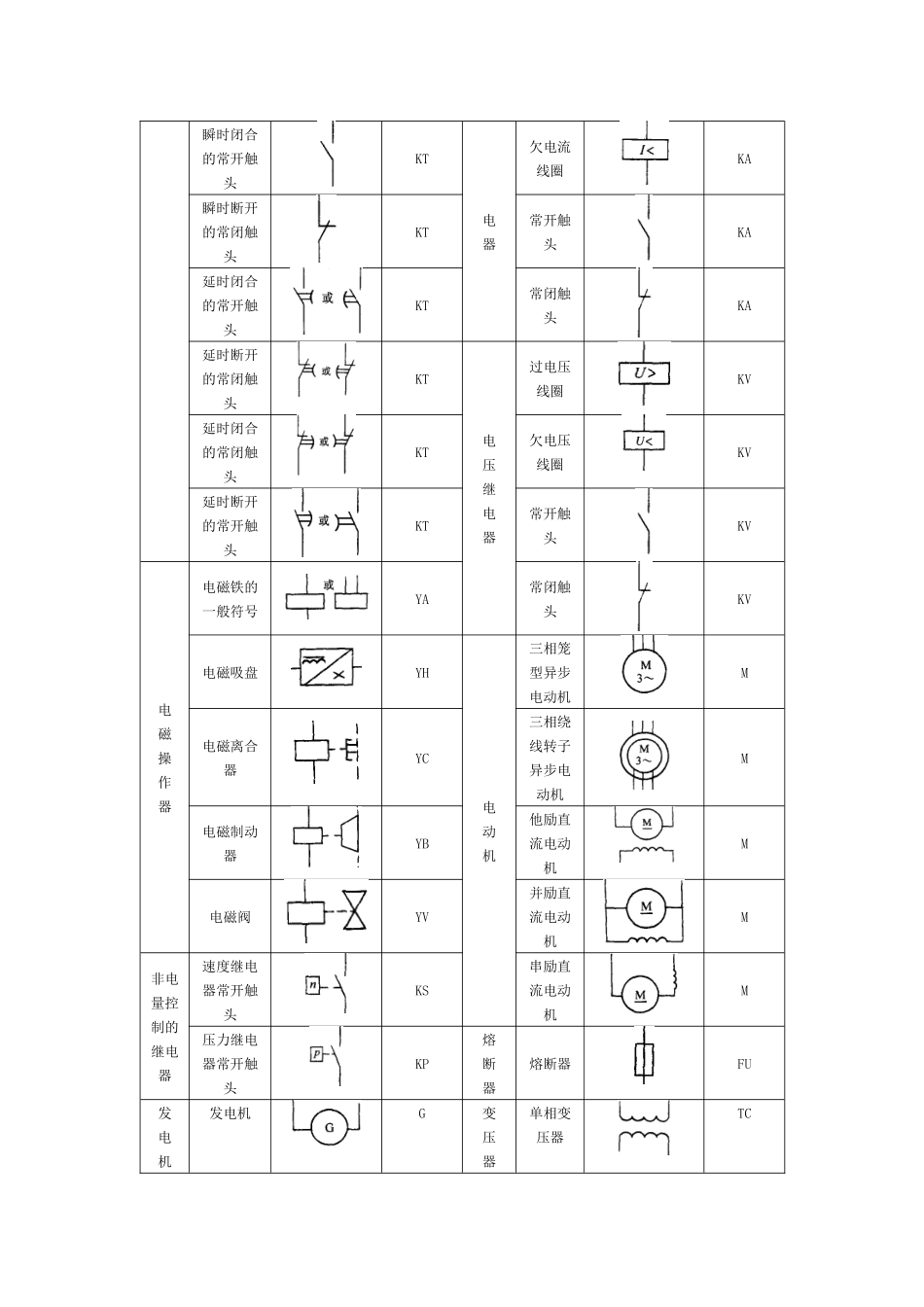 电气识图详解_第2页