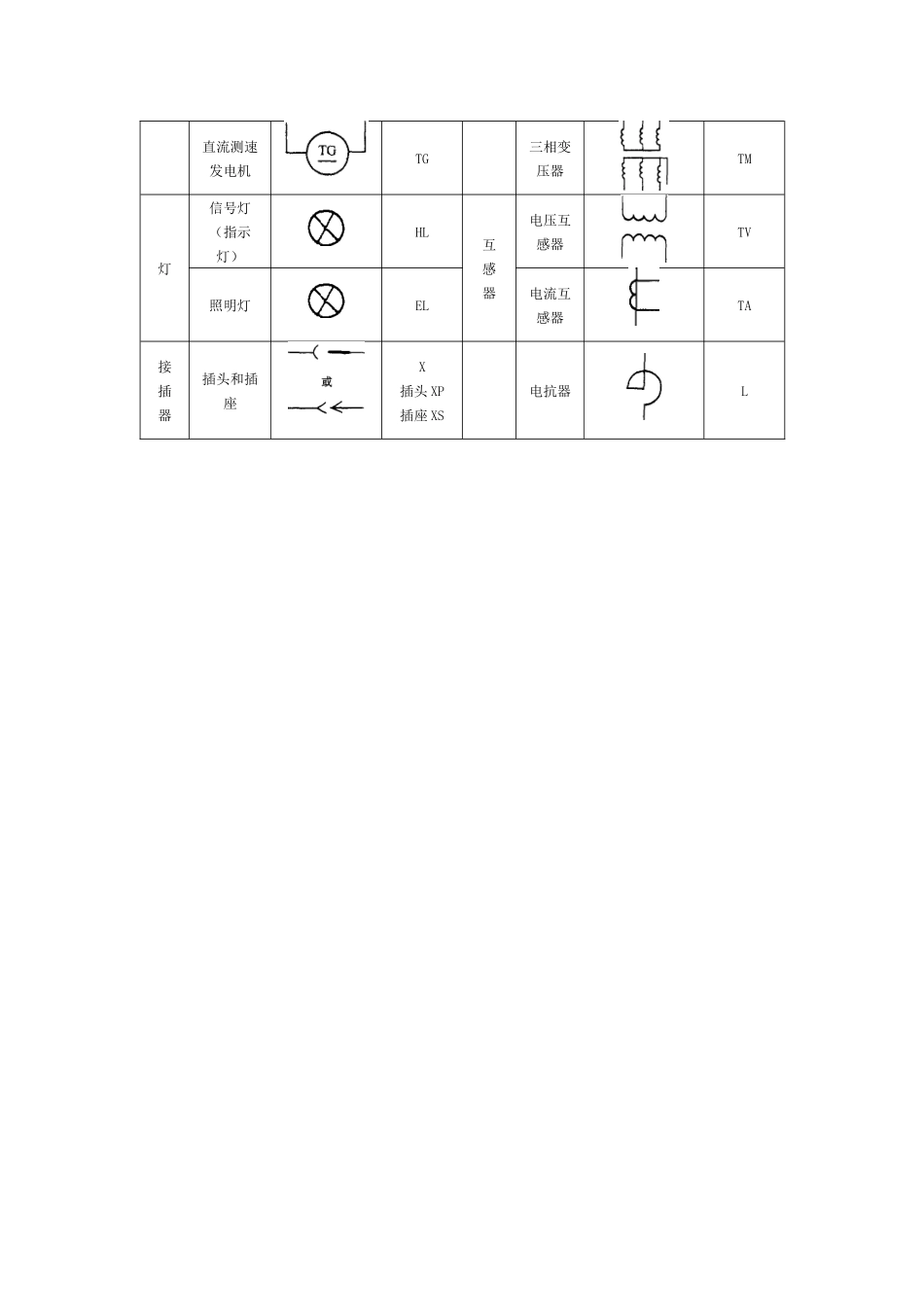 电气识图详解_第3页