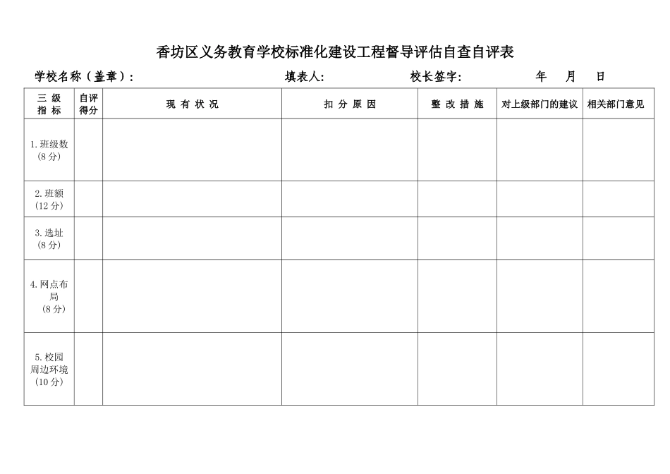 香坊区义务教育学校标准化建设工程督导评估自查自评表_第1页