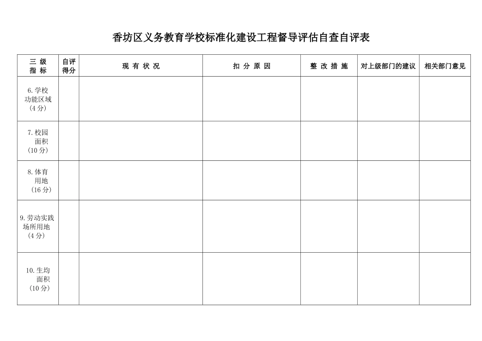 香坊区义务教育学校标准化建设工程督导评估自查自评表_第2页