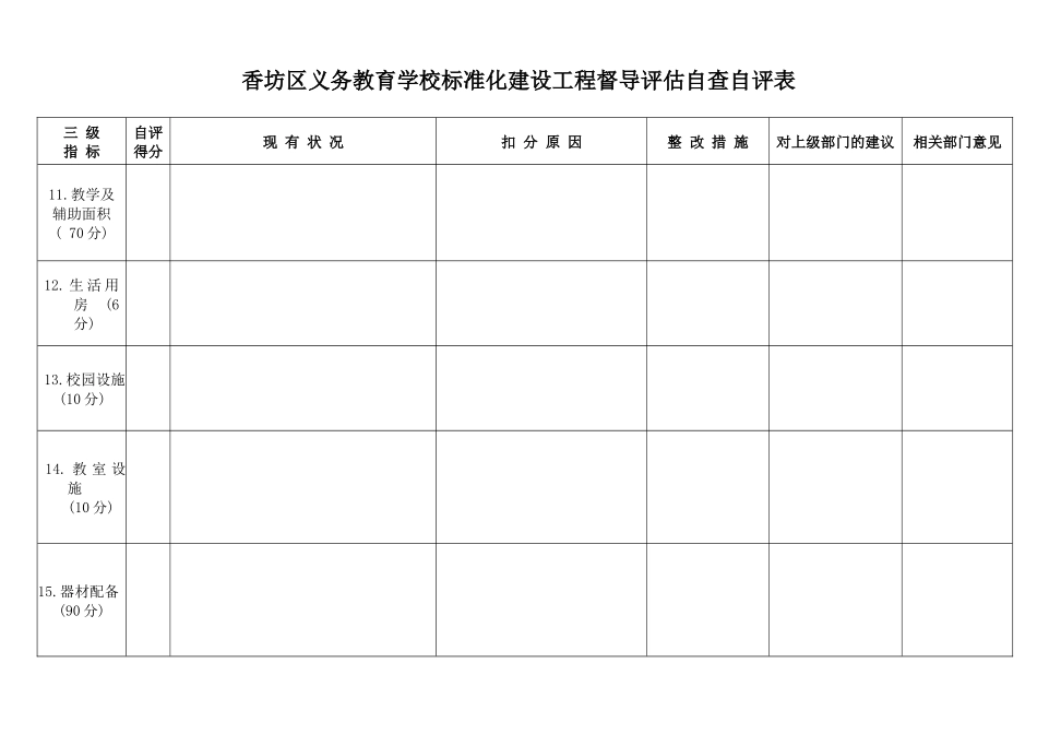 香坊区义务教育学校标准化建设工程督导评估自查自评表_第3页