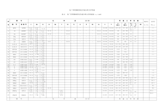 能源行业常用钢材的化学成分和力学性能