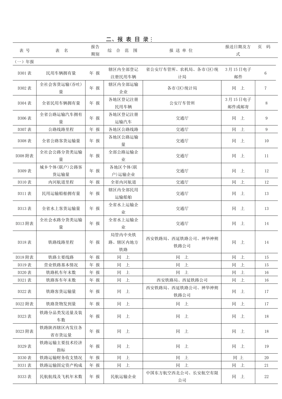 运输邮电业统计报表制度_第3页