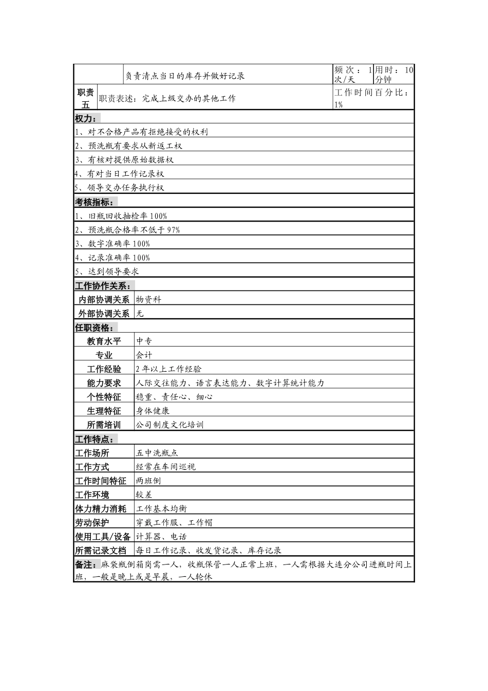 某啤酒企业瓶厂外协洗瓶点保管员岗岗位说明书_第2页