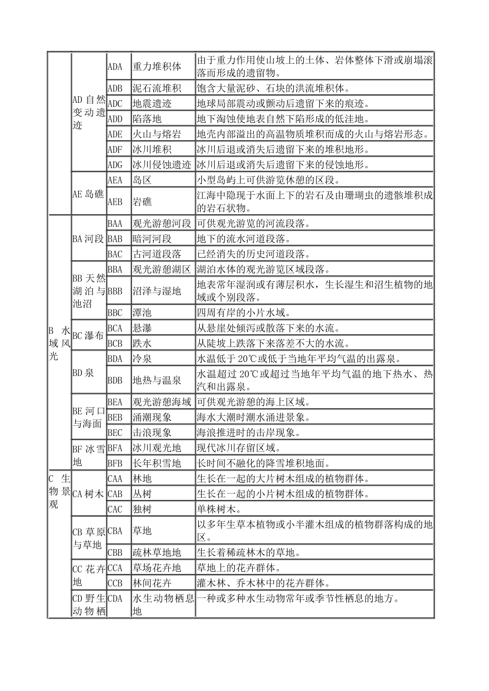 旅游资源基本类型释义_第2页