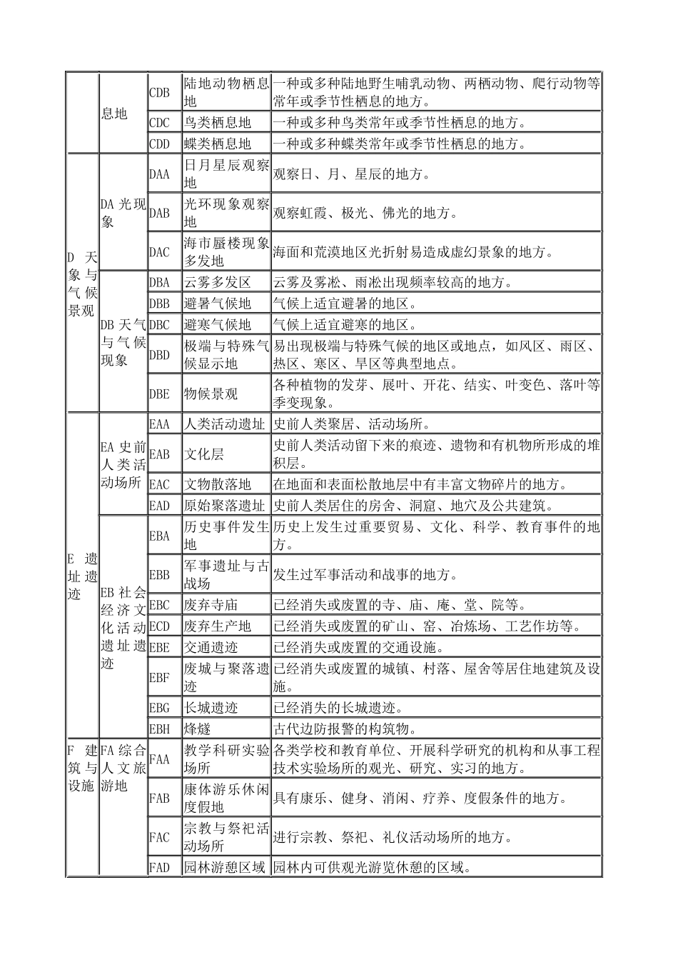 旅游资源基本类型释义_第3页