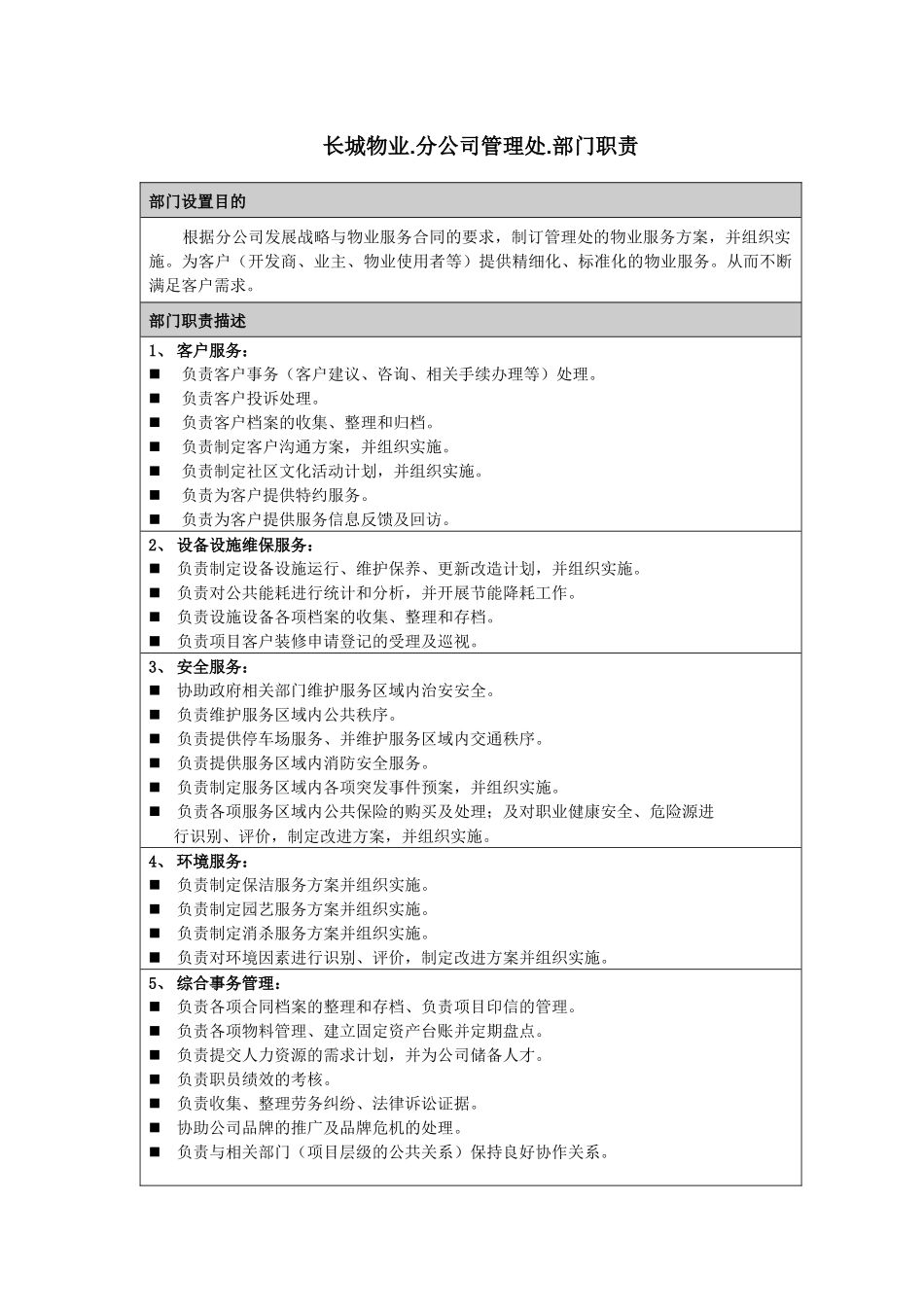 长城物业部门职责-分公司-管理处_第1页