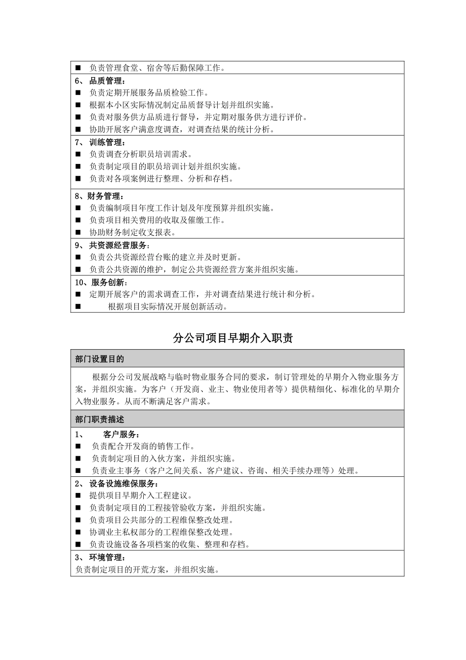 长城物业部门职责-分公司-管理处_第2页