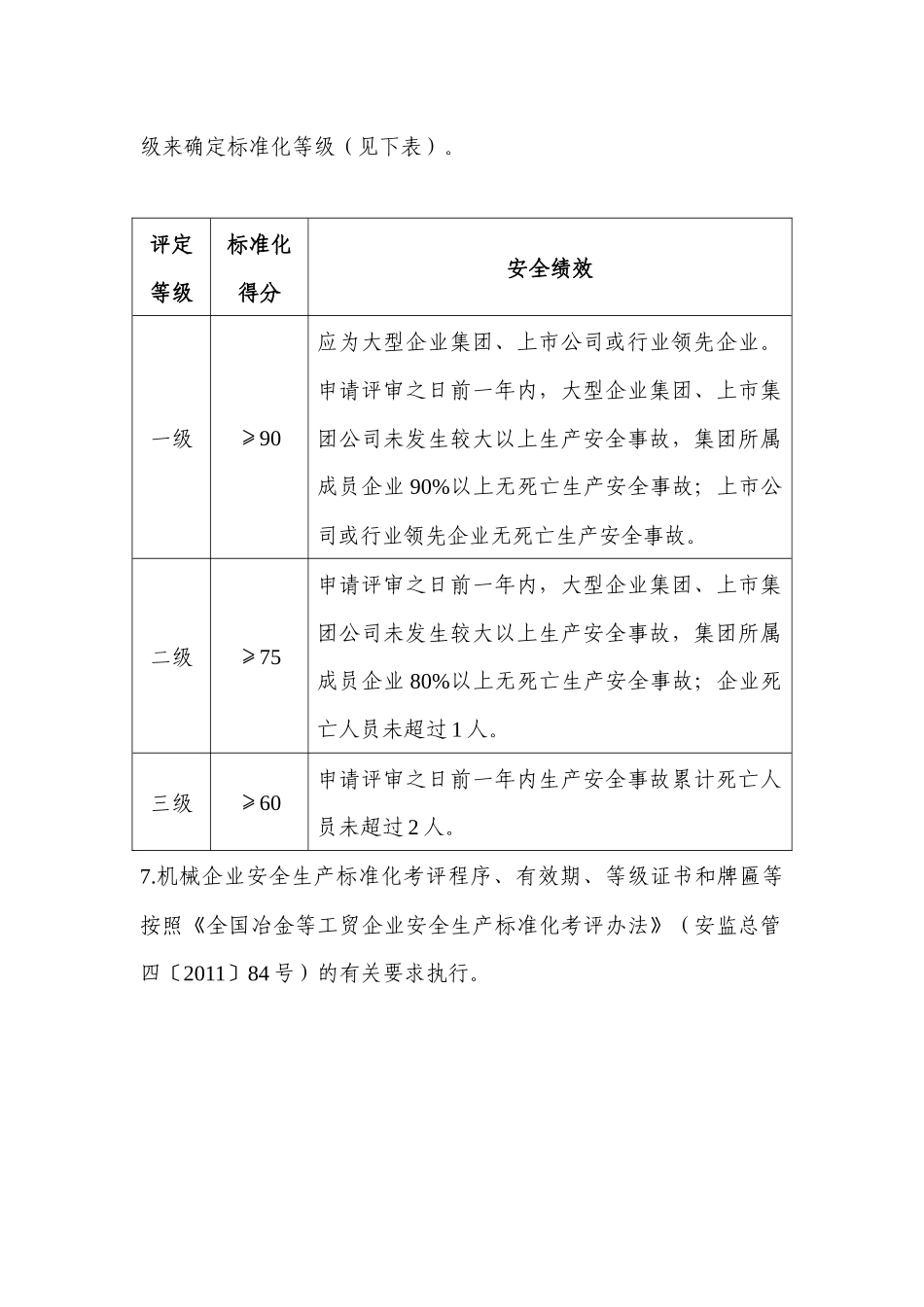 机械制造业安标考核标准(全)_第2页