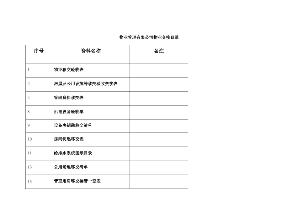 办公楼物业交接表格_第1页