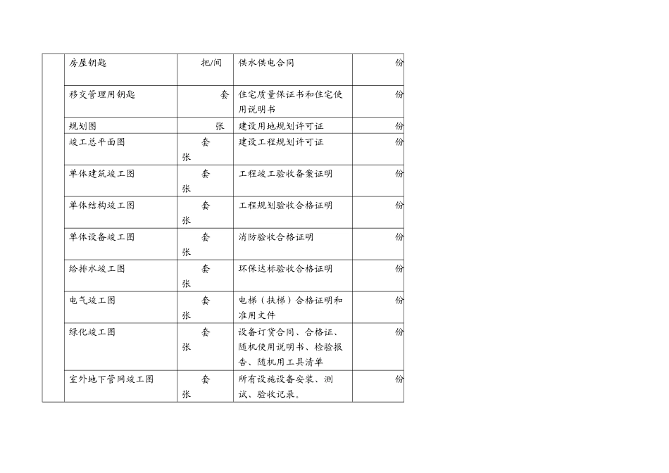 办公楼物业交接表格_第3页