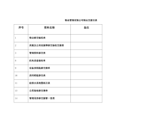 办公楼物业交接表格