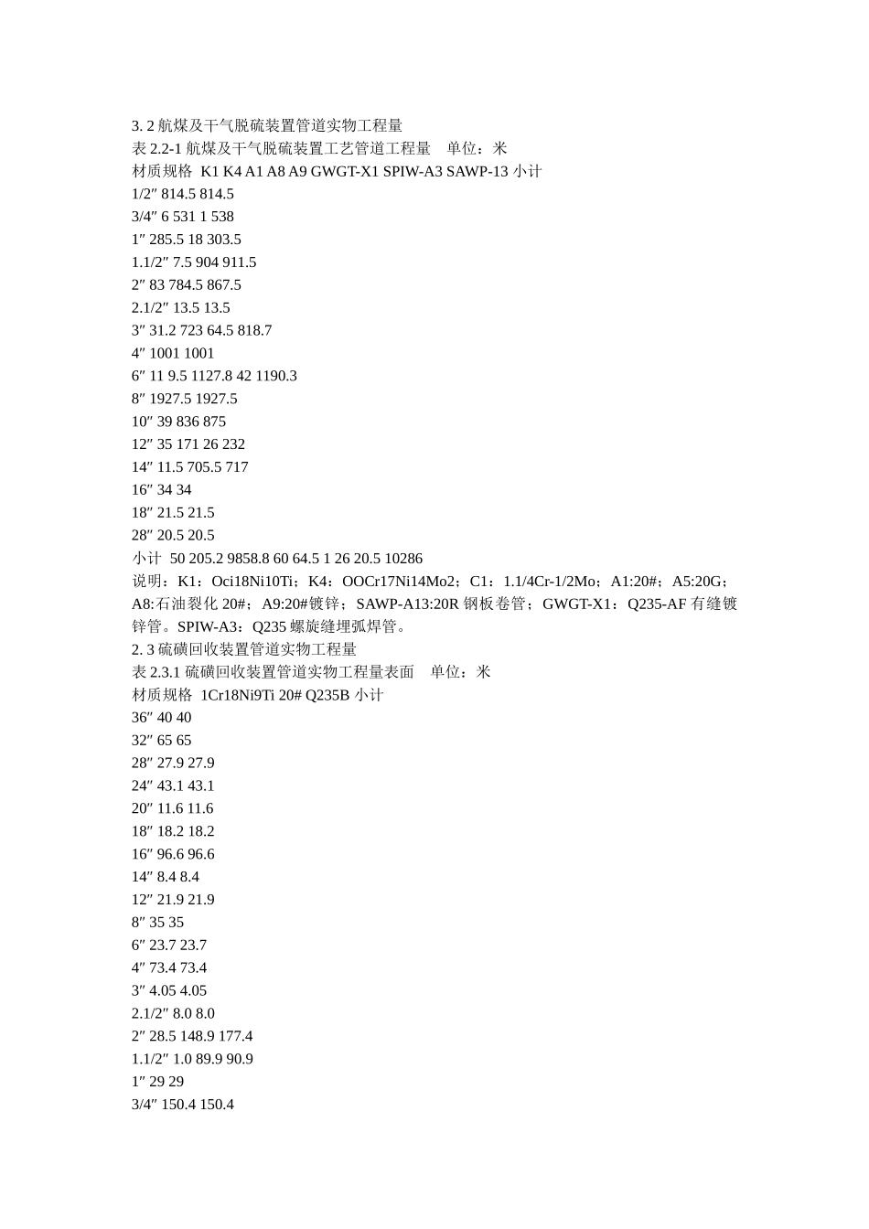 上海金山石化股份有限公司工艺管道工程施工组织设计_第2页