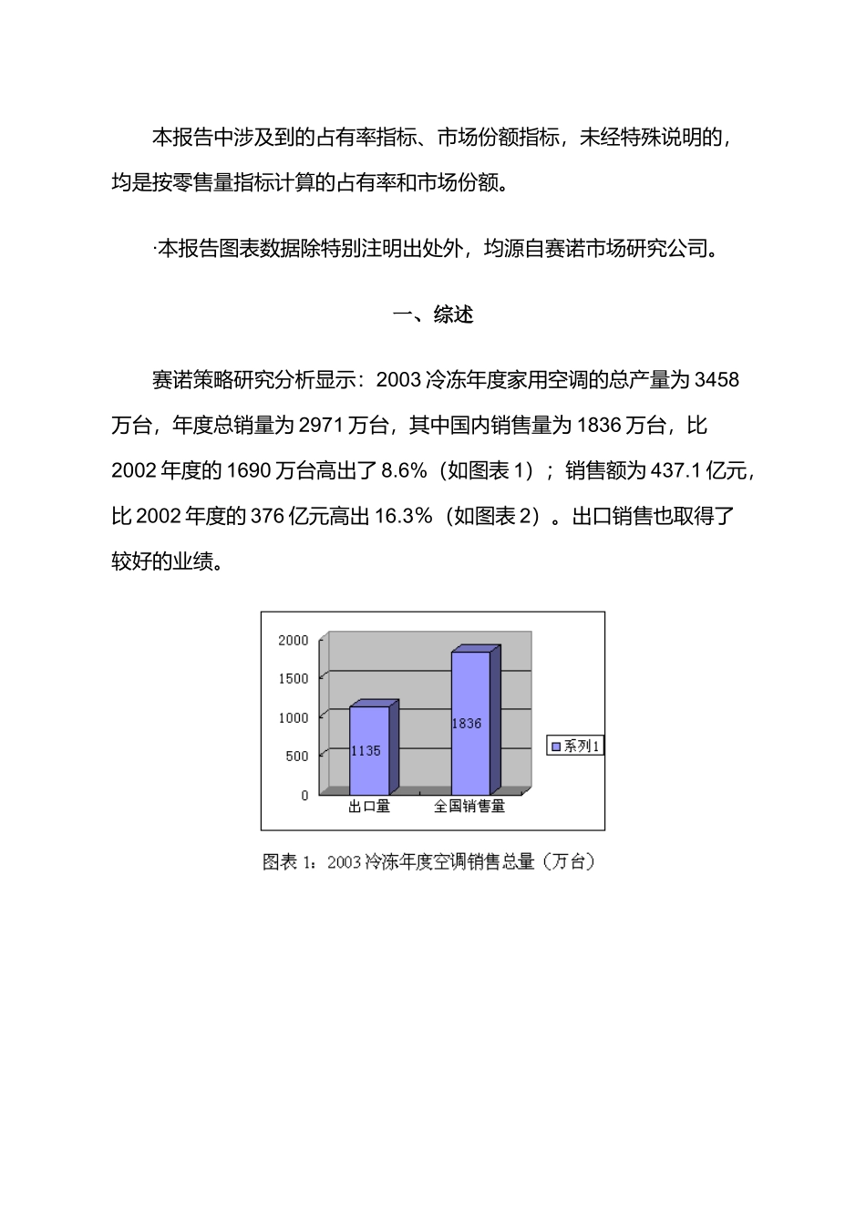 中国空调零售监测分析报告_第2页