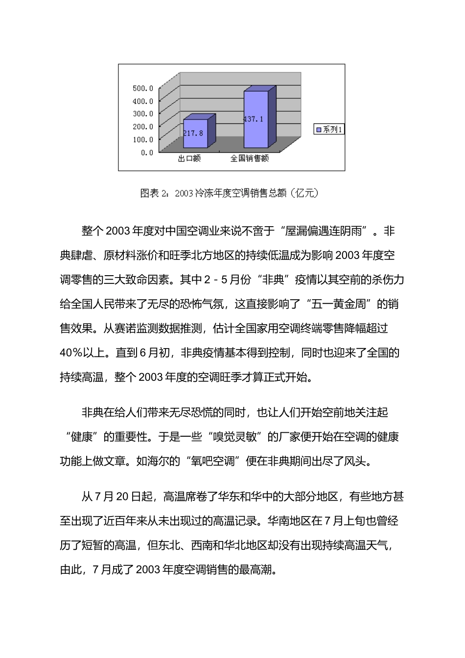 中国空调零售监测分析报告_第3页