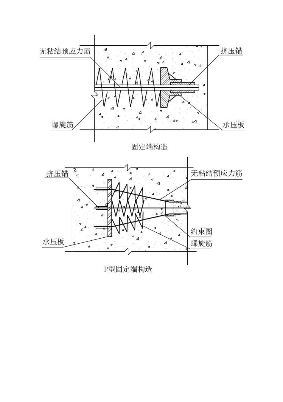浅谈无粘筋预应力混凝土结构施工工艺标准_第2页