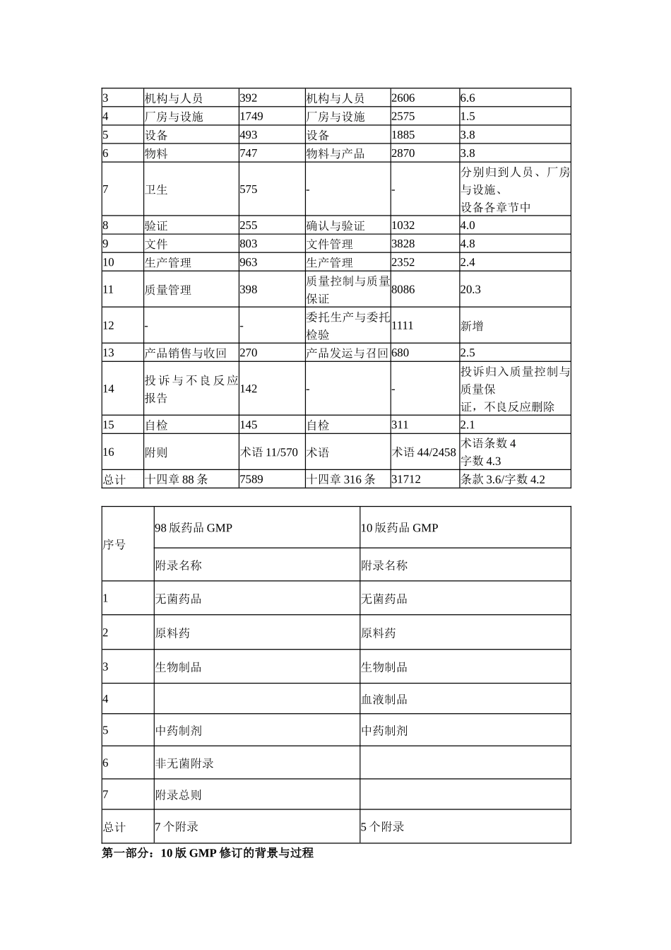 XXXX版GMP的变化与重点_第2页