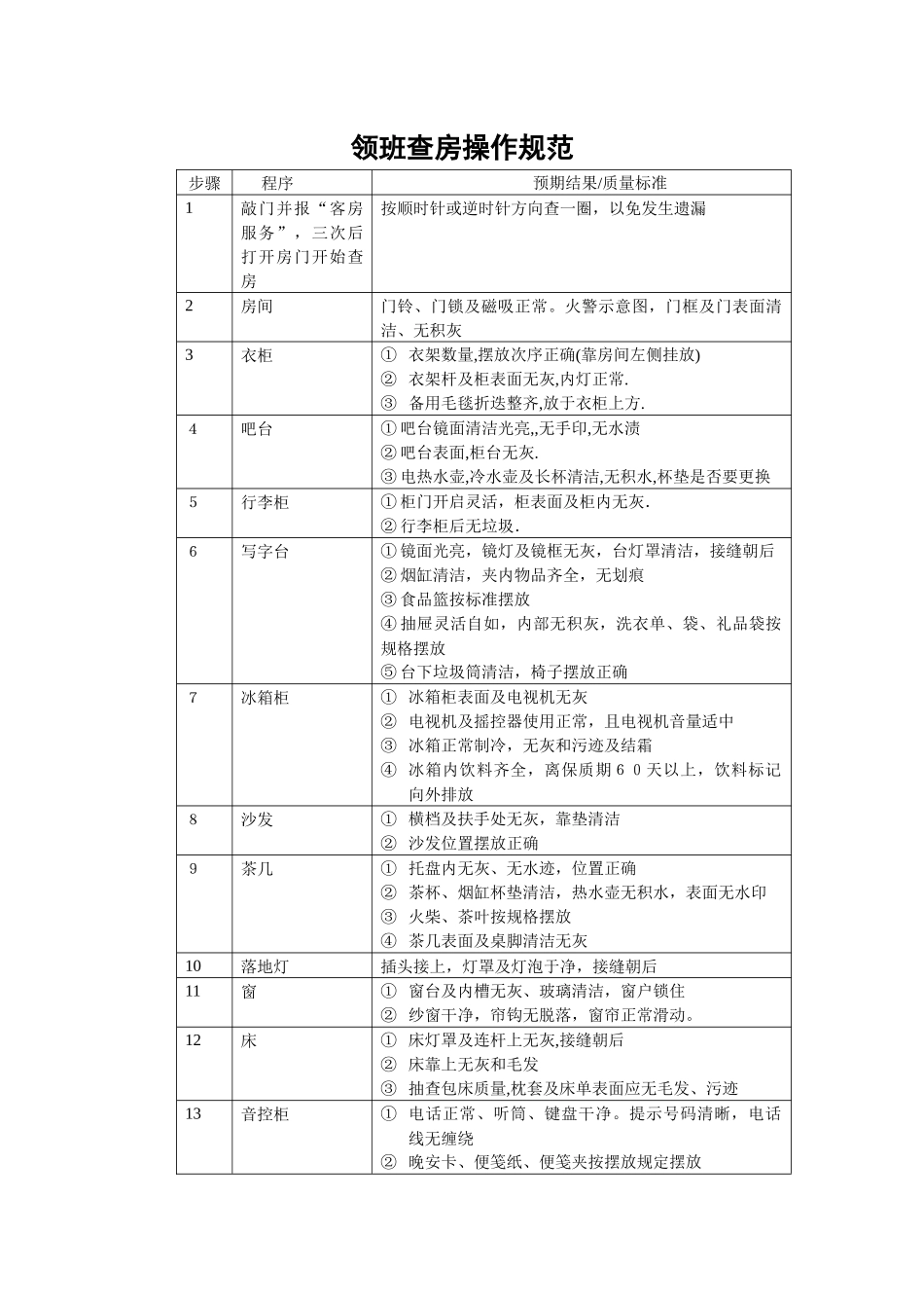 三星级酒店客房查房的细规程_第1页
