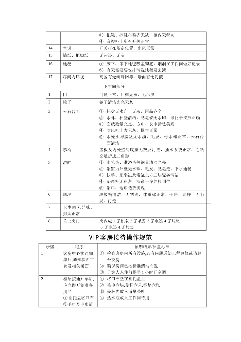 三星级酒店客房查房的细规程_第2页