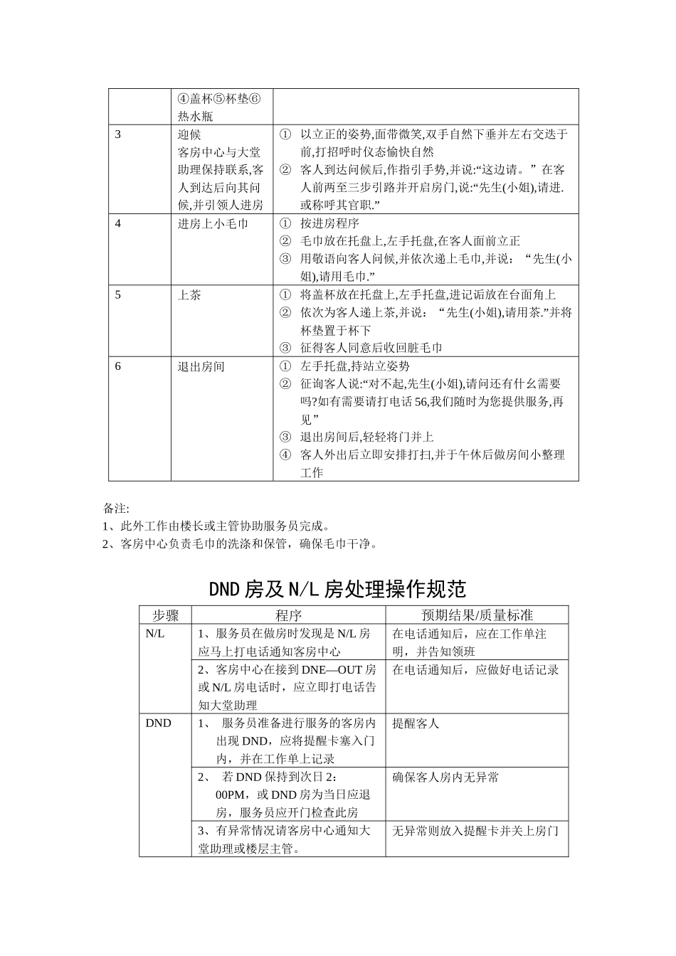 三星级酒店客房查房的细规程_第3页