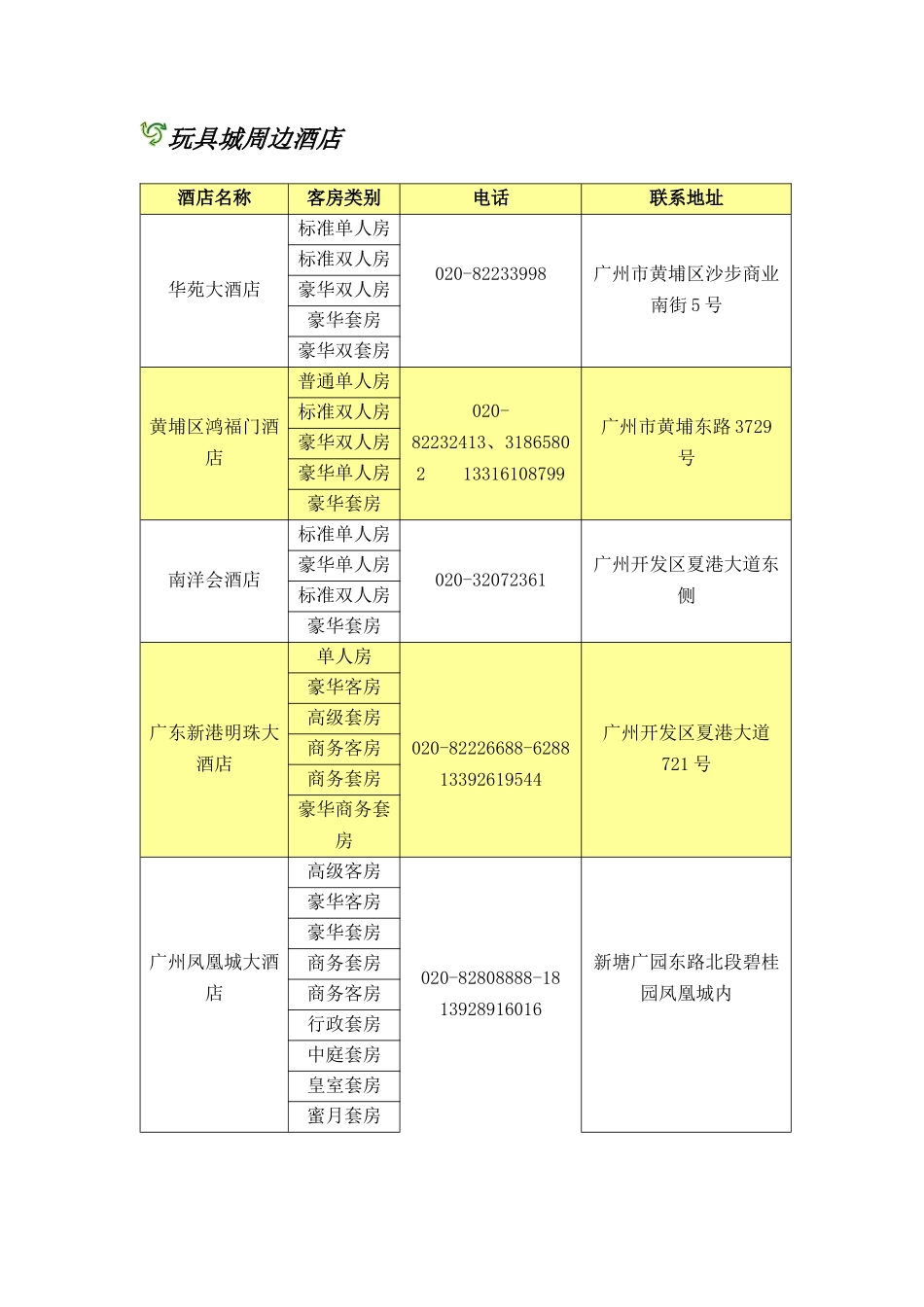 玩具城周边酒店_第1页