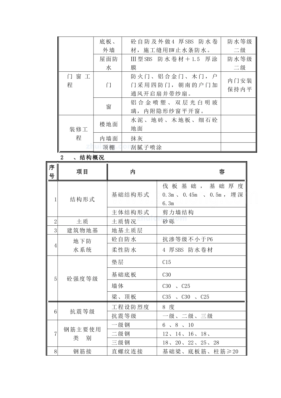 北京市某高层住宅小区施工组织设计__secret_第3页