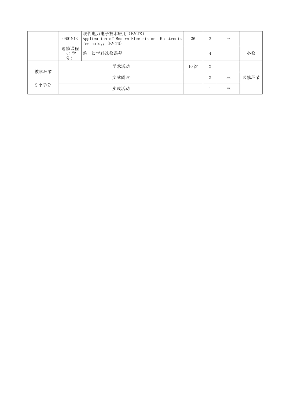 电力电子与电力传动（080804）_第3页