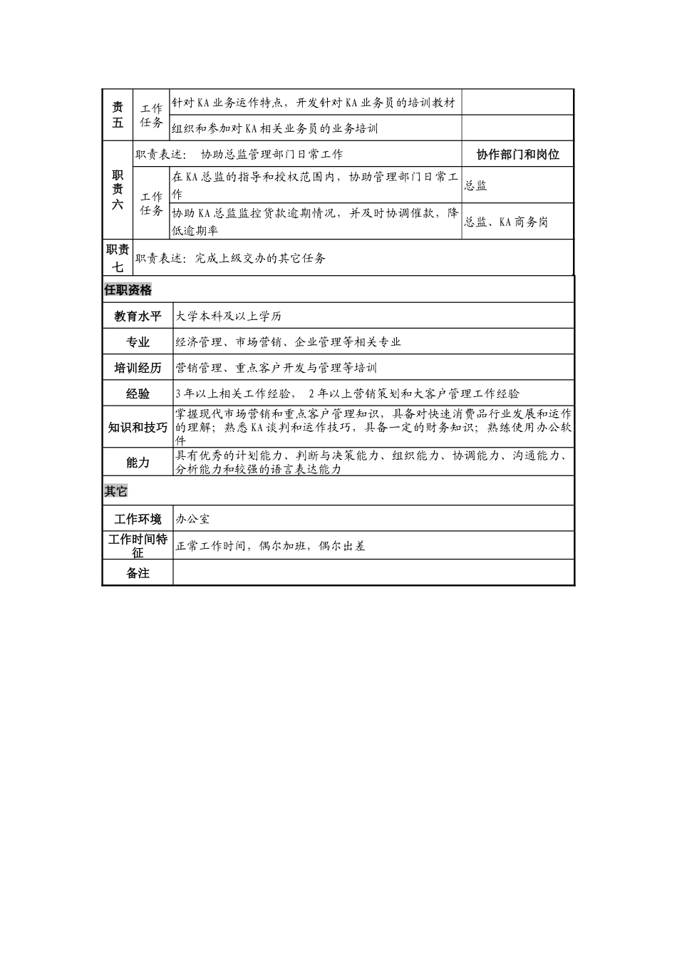 日化企业ka业务规划岗岗位说明书_第2页