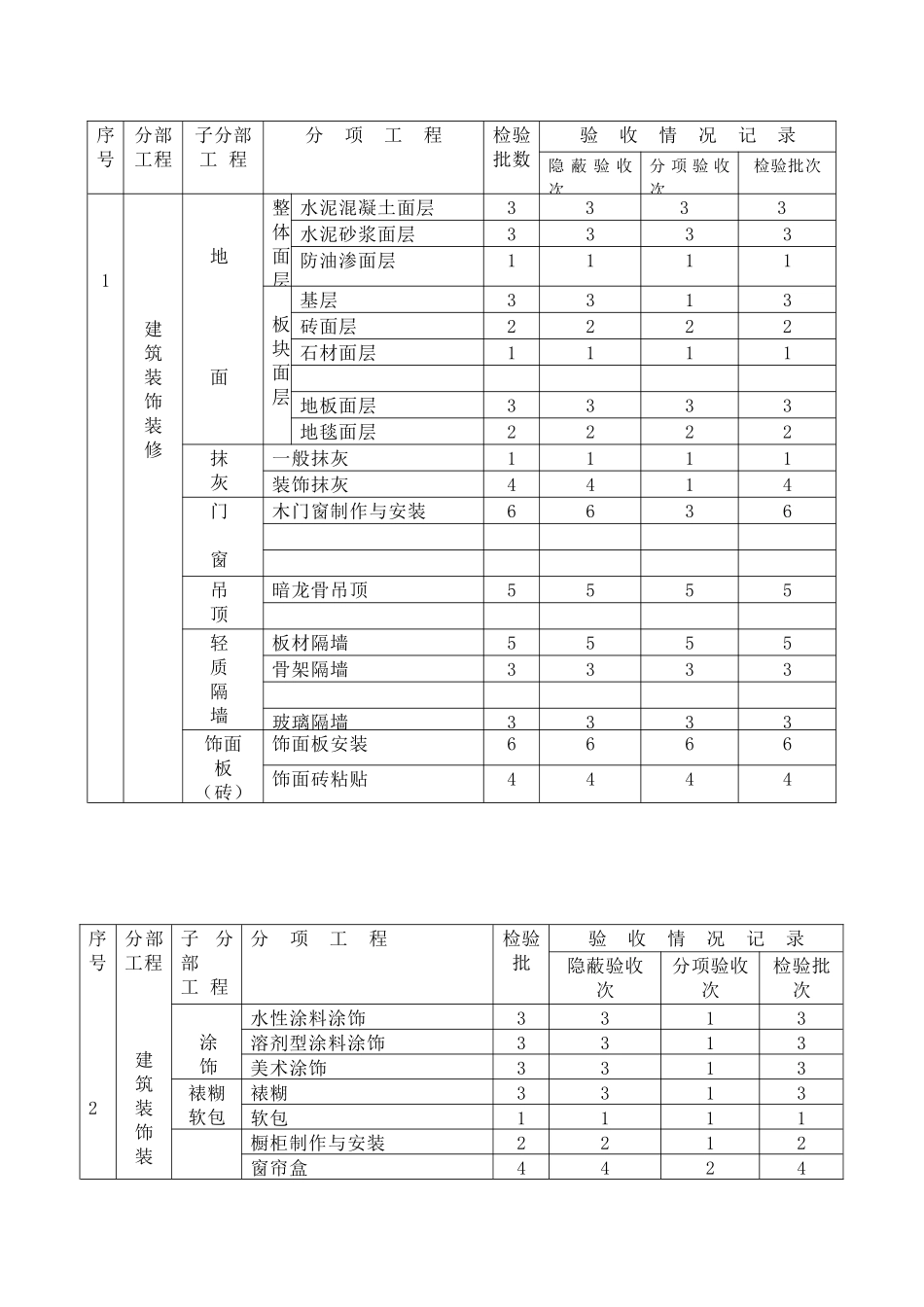 钟山宾馆施工组织设计_第3页