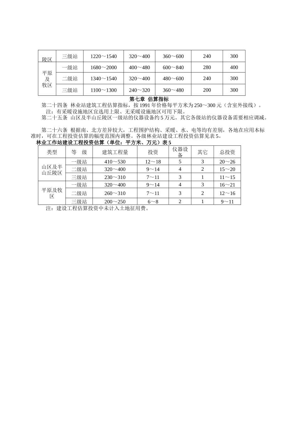 乡(镇)林业工作站工程项目建设标准-吉林省林业厅_第3页