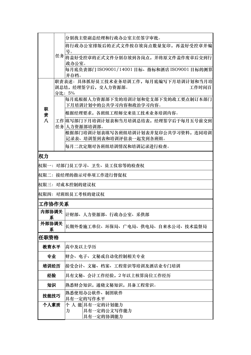 酒店电梯工程部核算员岗位说明书_第3页
