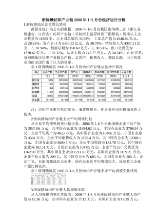 浙闽赣纺织产业经济运行分析