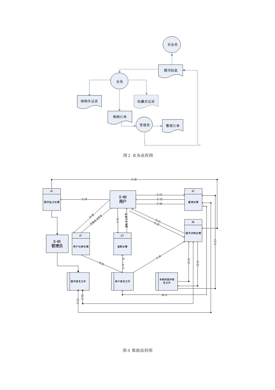 “二手书交易”管理系统分析设计 北京化工大学-经济管理学院_第3页