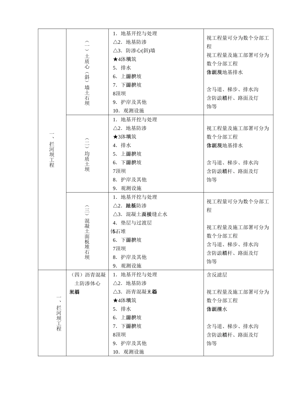 试谈工程质量评定_第2页