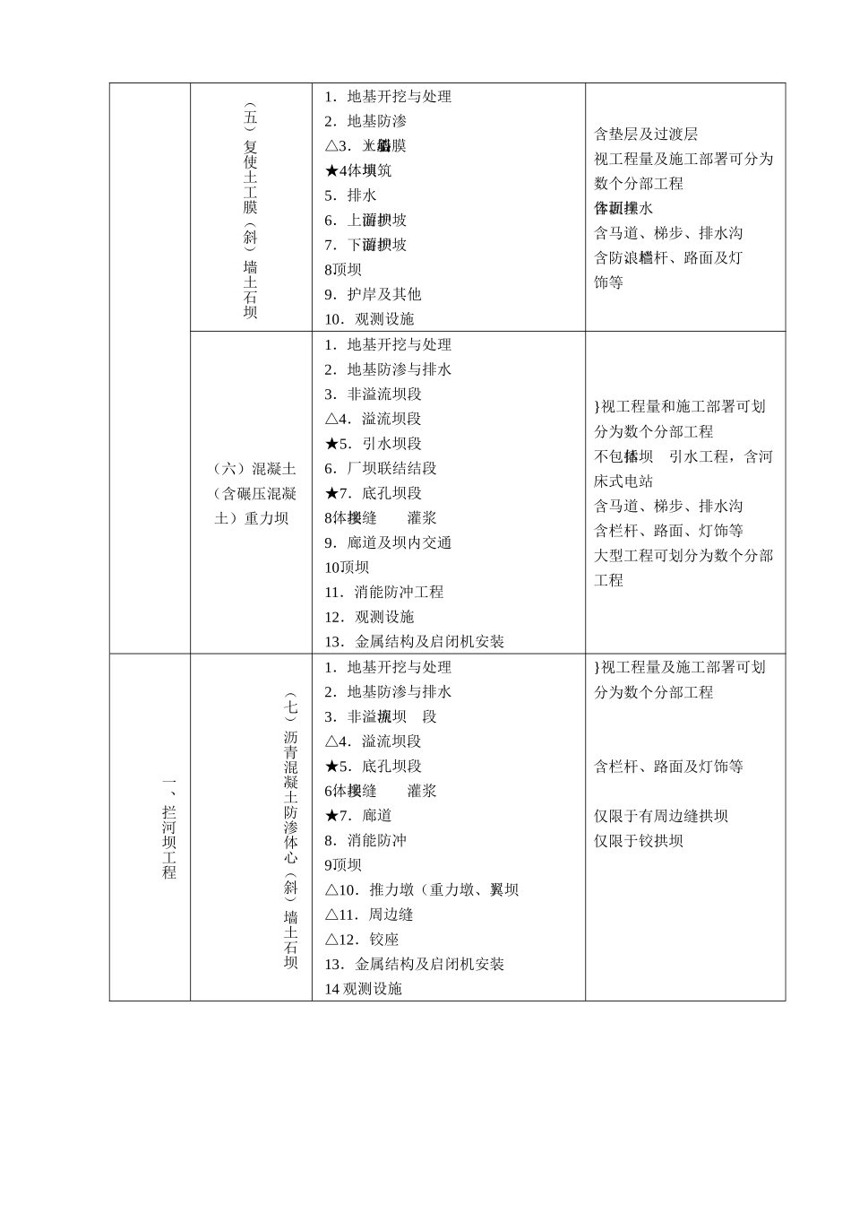 试谈工程质量评定_第3页