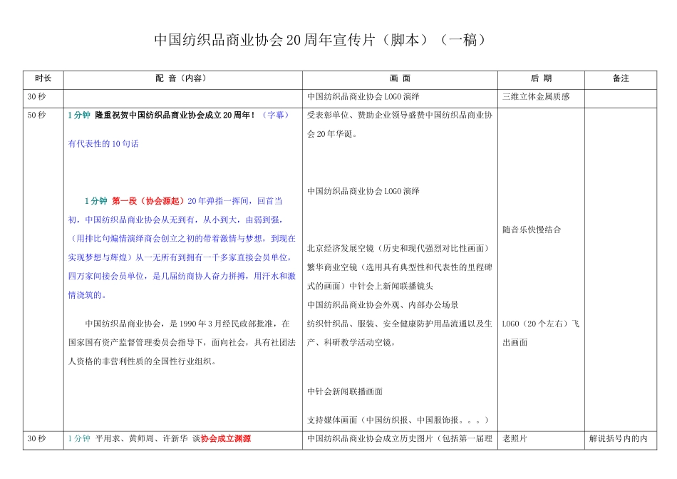 中国纺织品商业协会20周年宣传片脚本(第一稿)_第1页