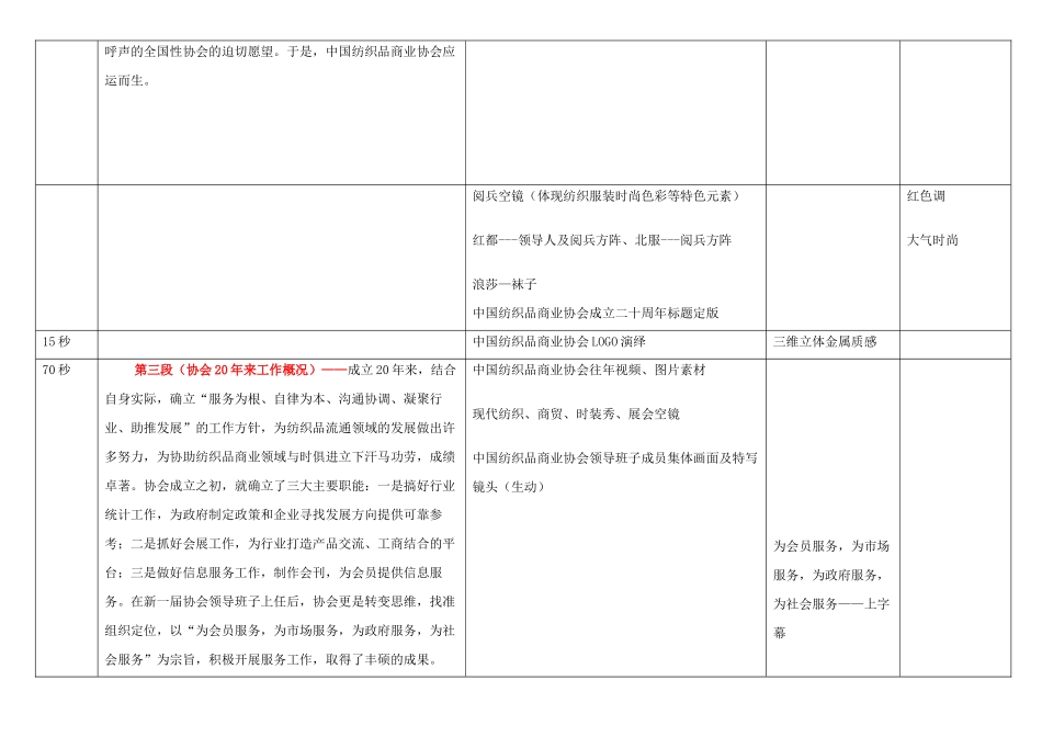中国纺织品商业协会20周年宣传片脚本(第一稿)_第3页