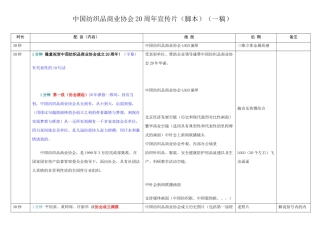 中国纺织品商业协会20周年宣传片脚本(第一稿)
