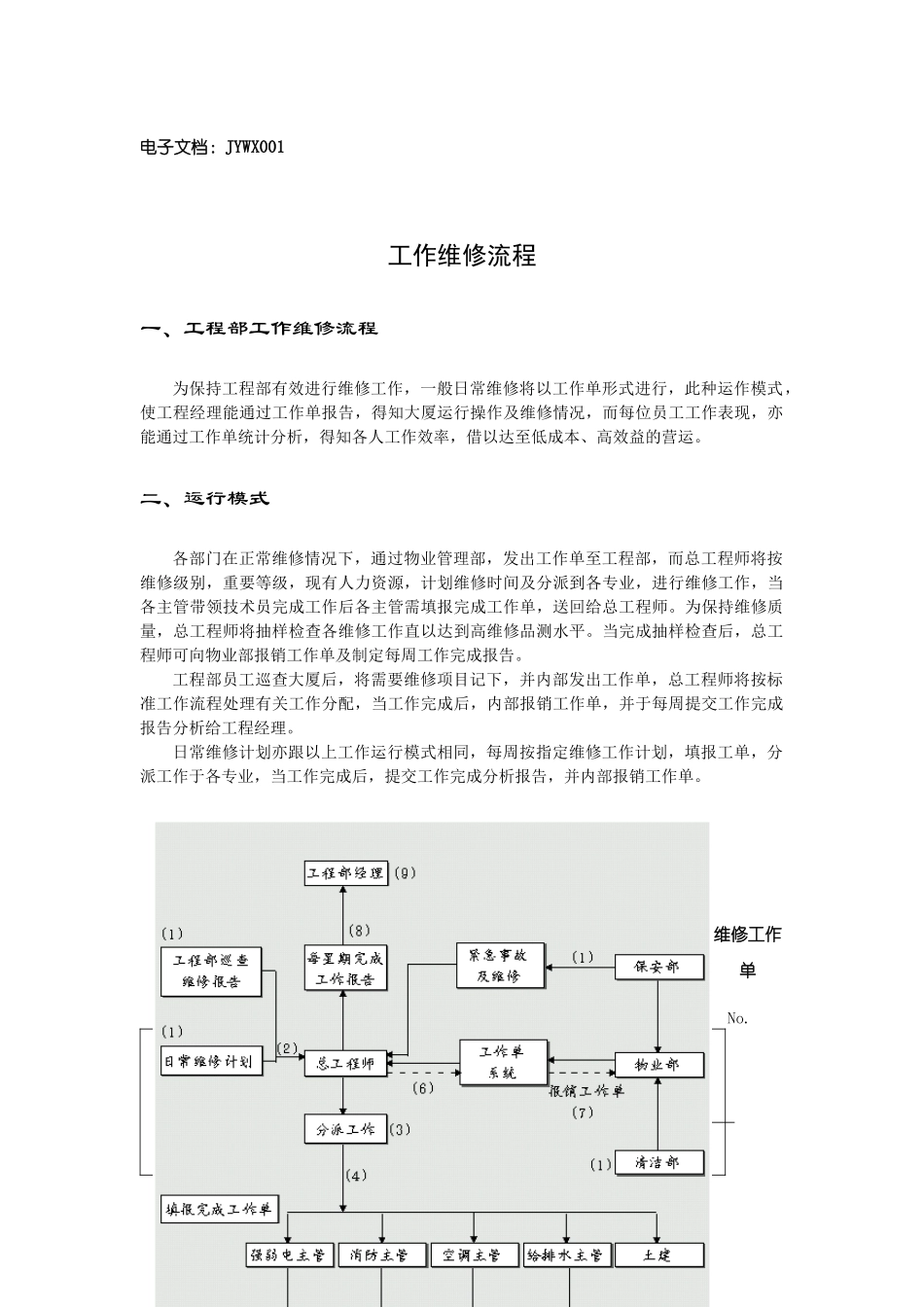 XX物业设施设备检验维修手册_第2页