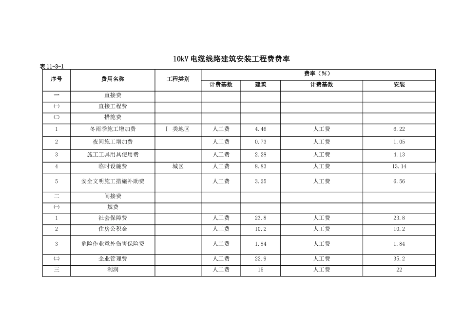 10kv电缆总论(XXXX0311)_第3页