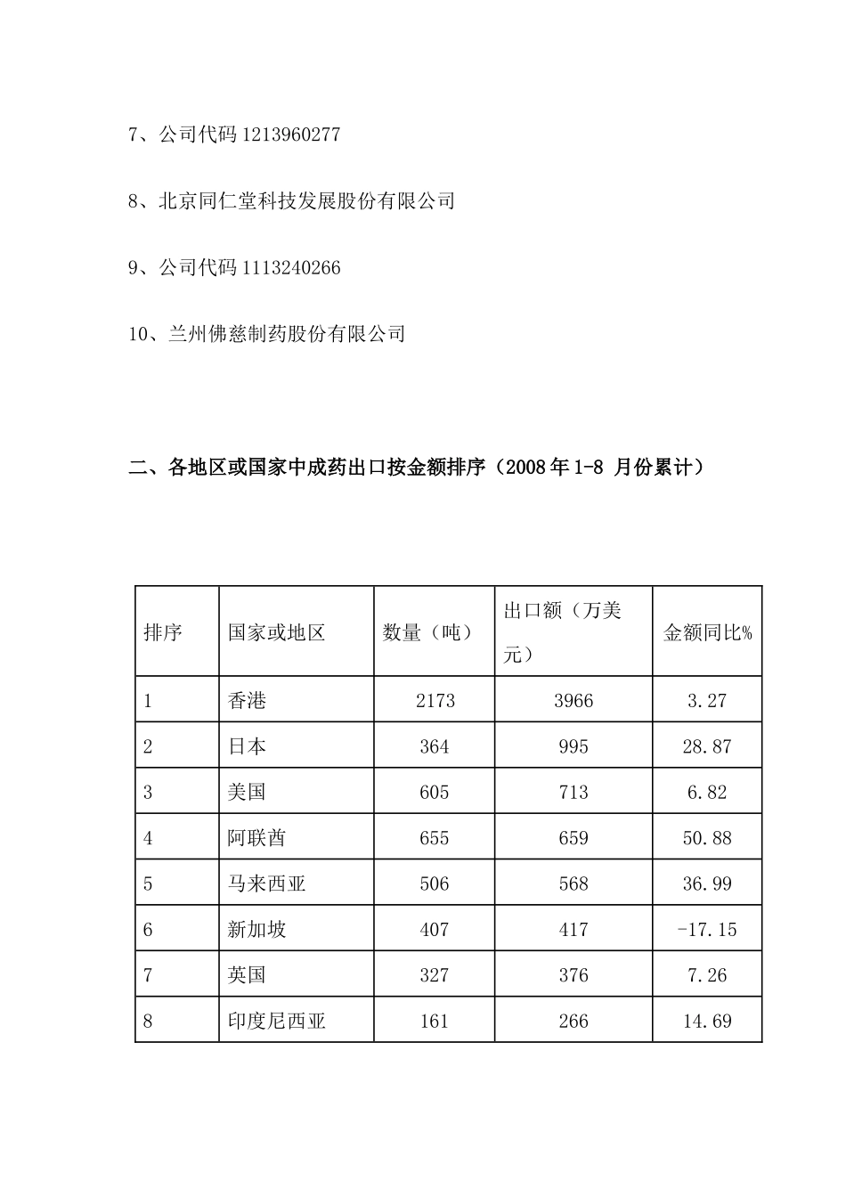 中成药类产品进出口统计_第2页