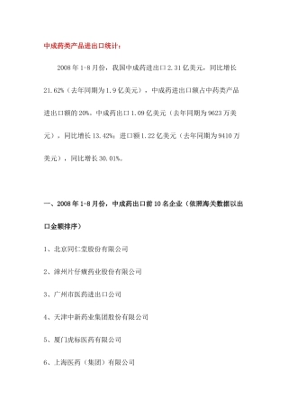 中成药类产品进出口统计